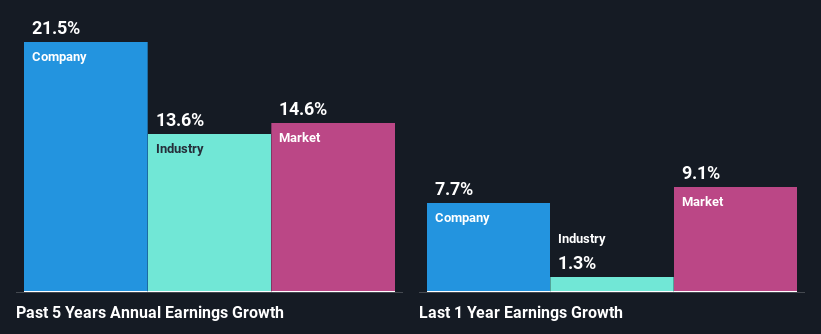 past-earnings-growth