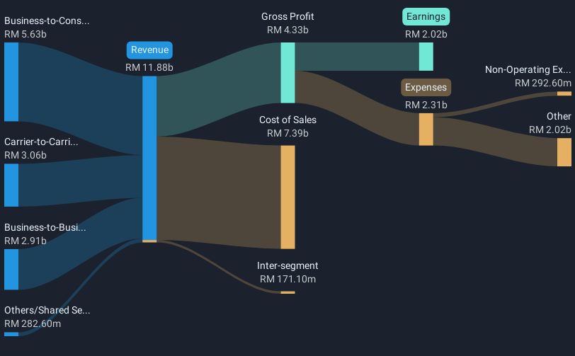 revenue-and-expenses-breakdown