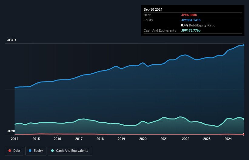 debt-equity-history-analysis