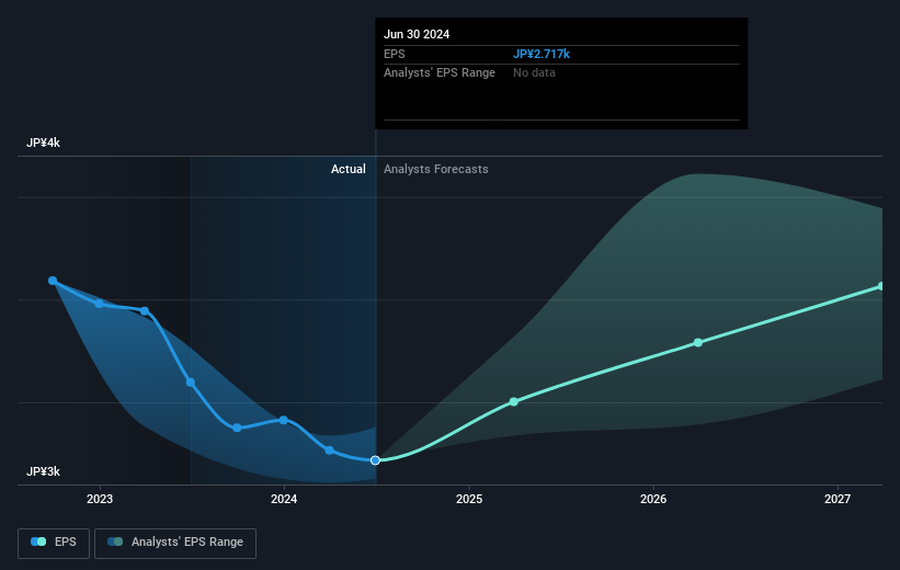 earnings-per-share-growth