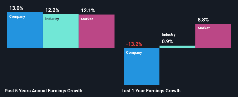 past-earnings-growth