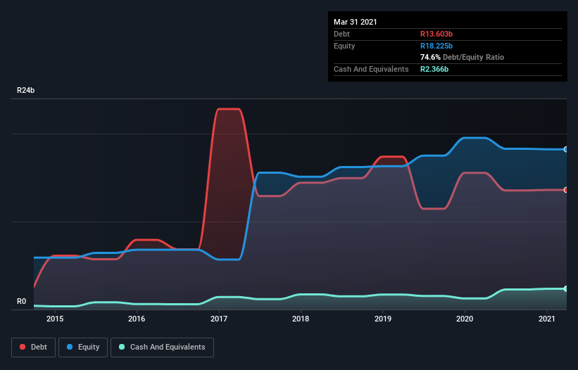 debt-equity-history-analysis