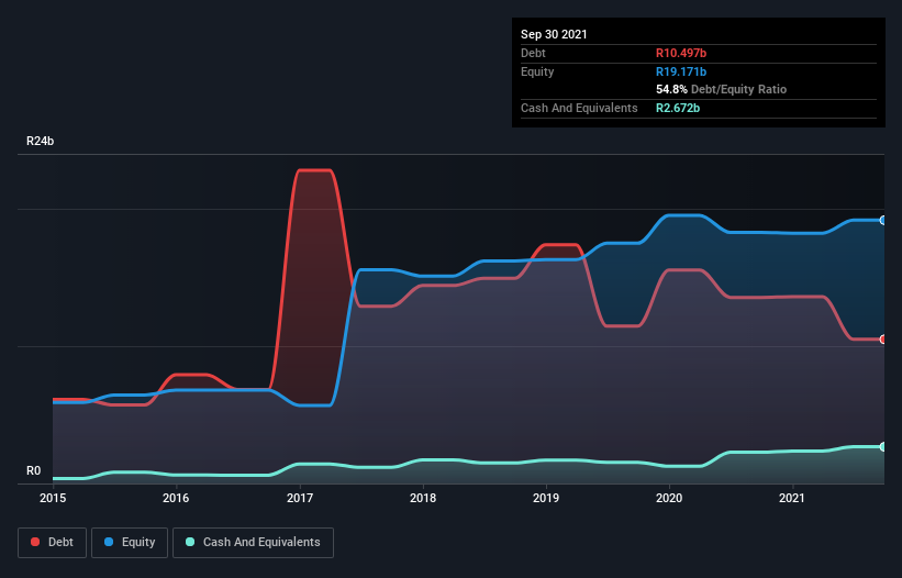 debt-equity-history-analysis