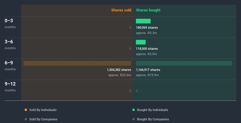 insider-trading-volume