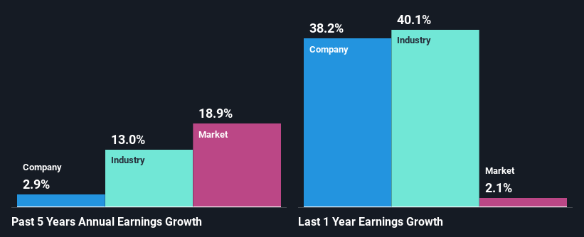 past-earnings-growth