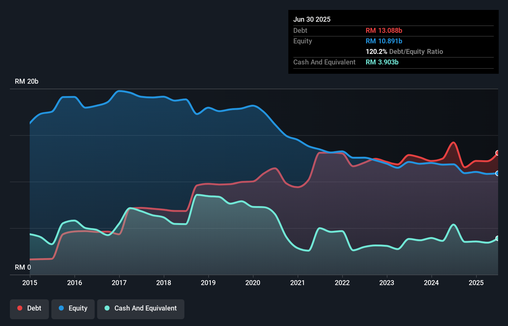 debt-equity-history-analysis