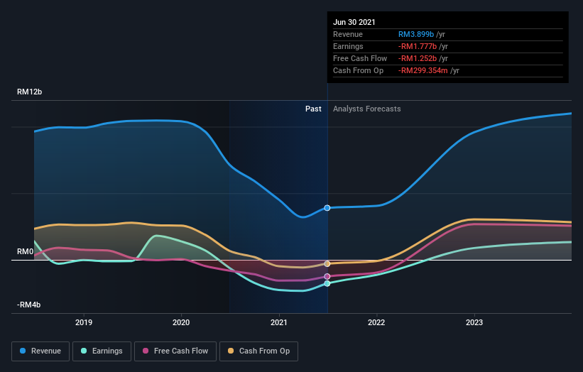 Genm share price