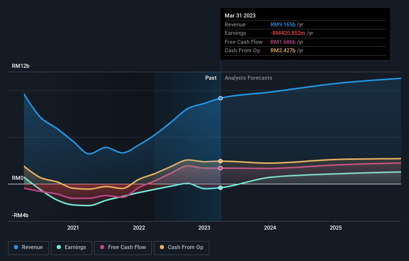 earnings-and-revenue-growth