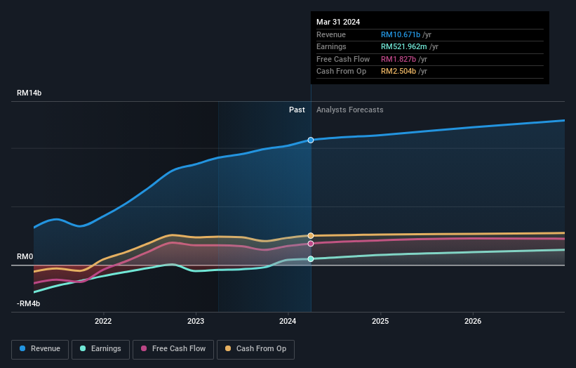 earnings-and-revenue-growth