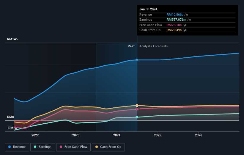 earnings-and-revenue-growth