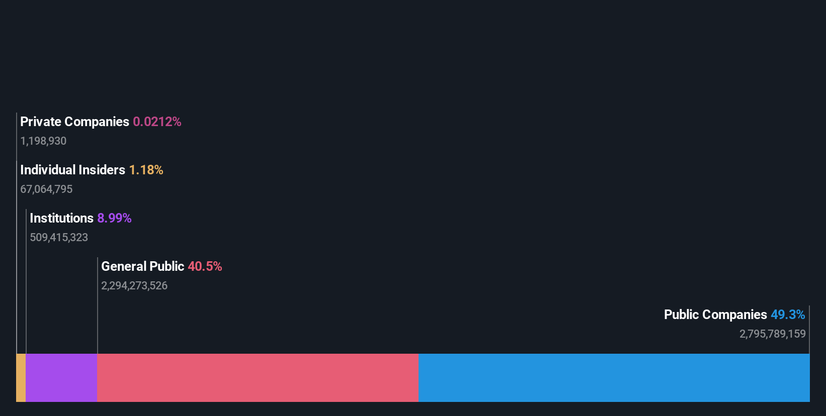 ownership-breakdown