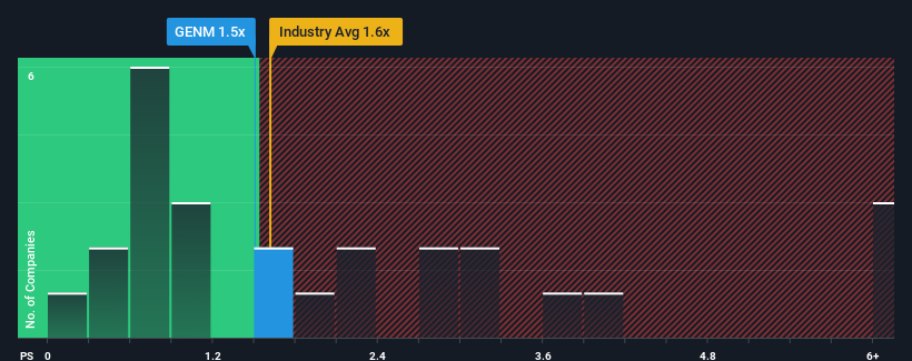 ps-multiple-vs-industry