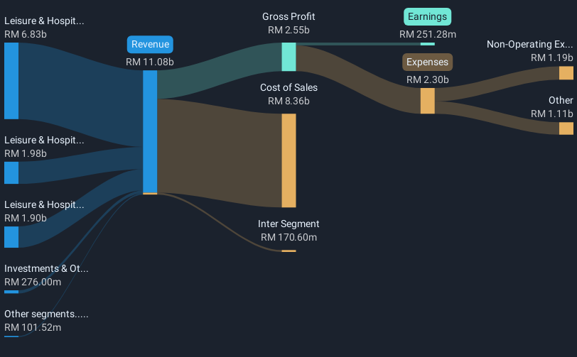 revenue-and-expenses-breakdown