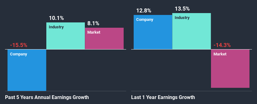 past-earnings-growth