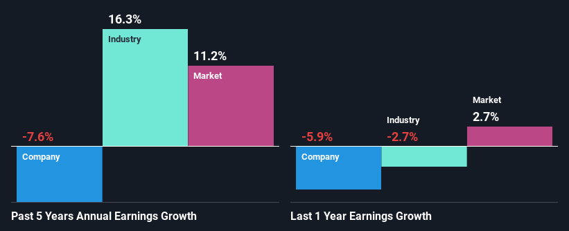 past-earnings-growth
