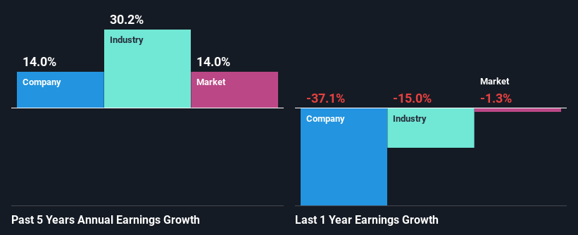 past-earnings-growth