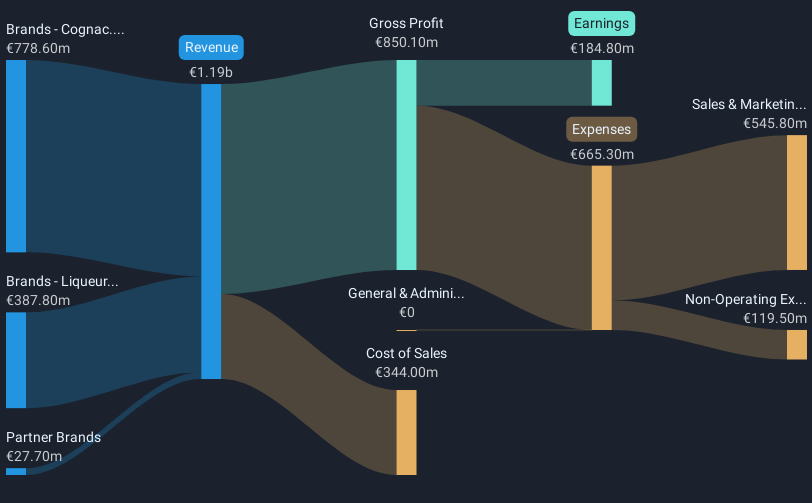 revenue-and-expenses-breakdown