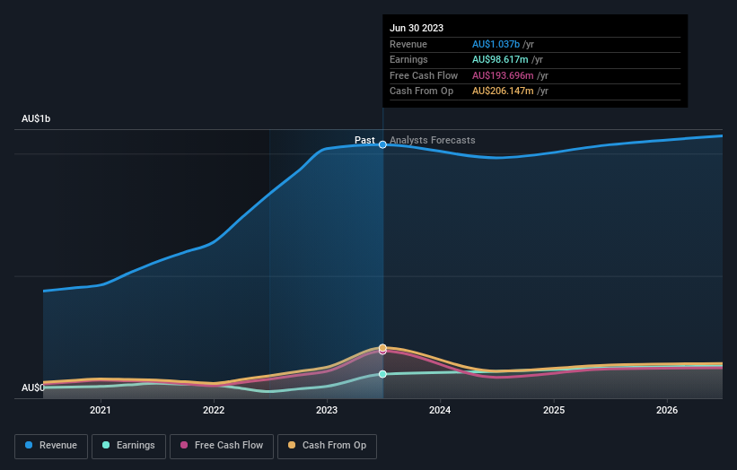 earnings-and-revenue-growth