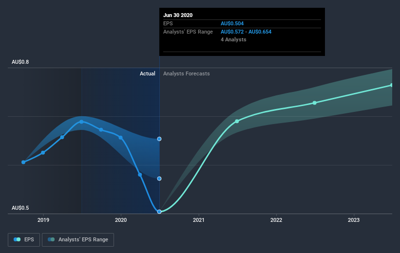 earnings-per-share-growth