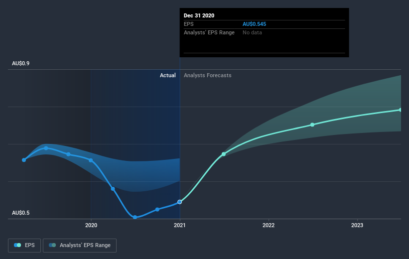 earnings-per-share-growth