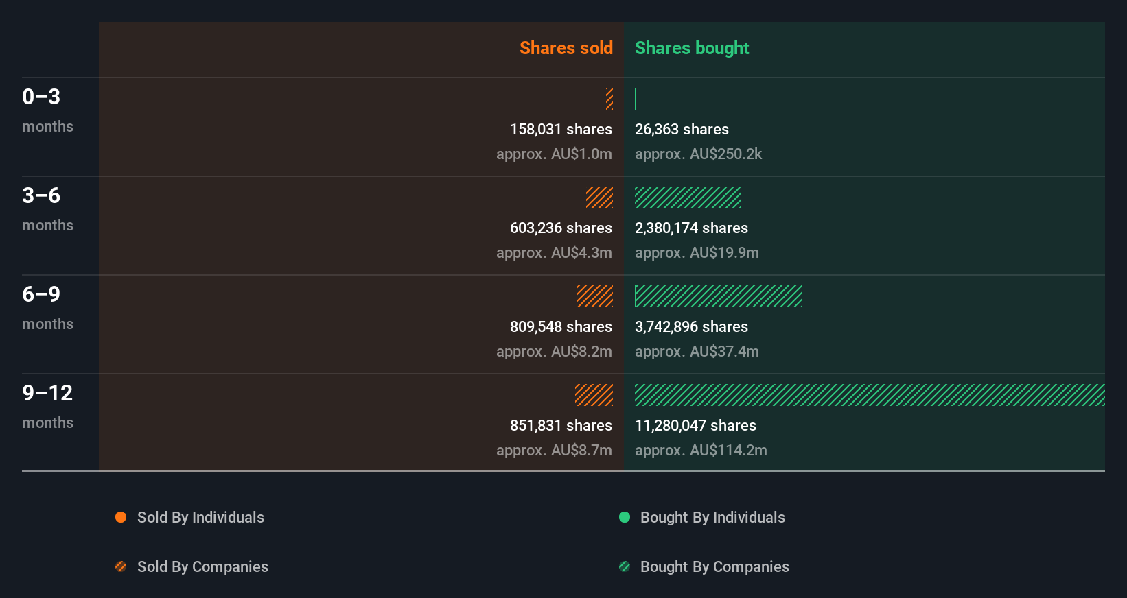 insider-trading-volume