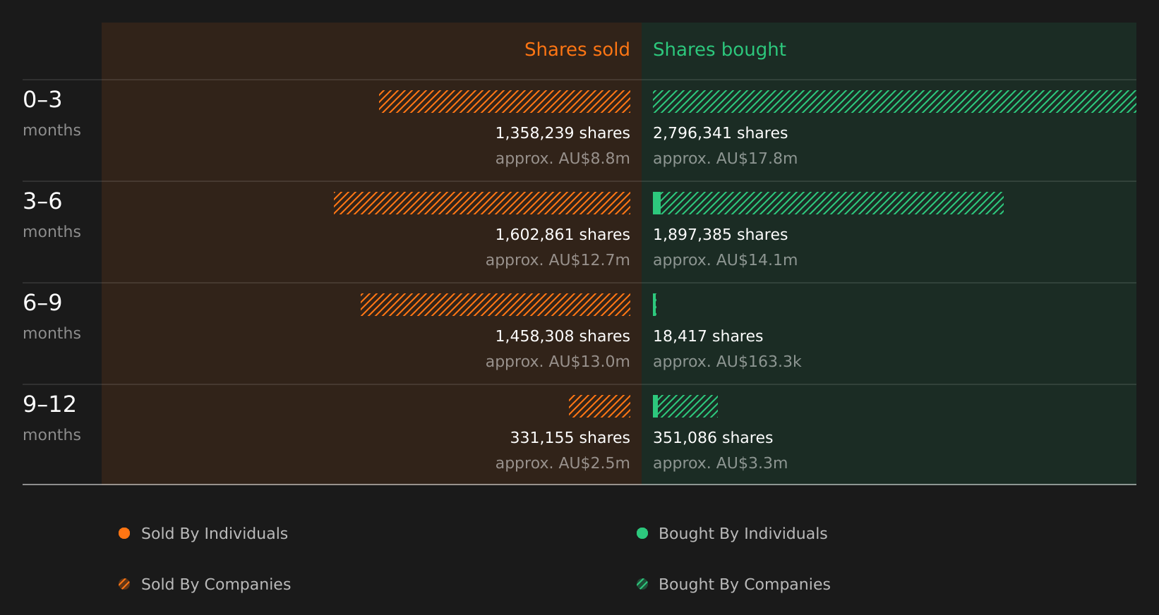 insider-trading-volume