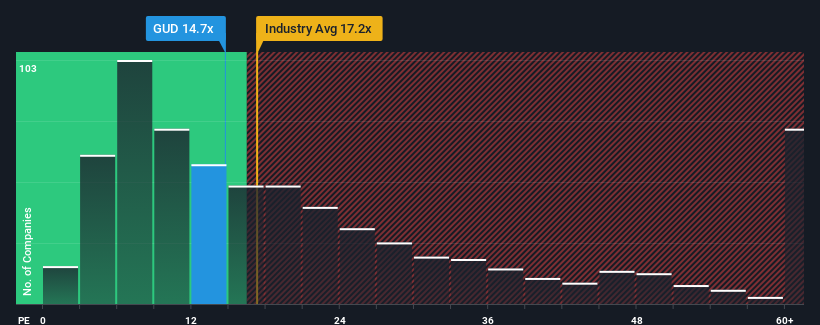 pe-multiple-vs-industry