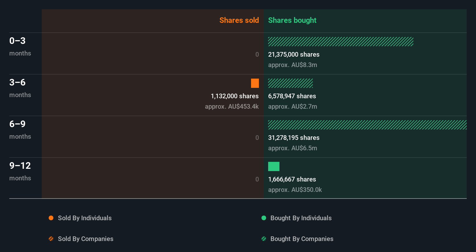 insider-trading-volume