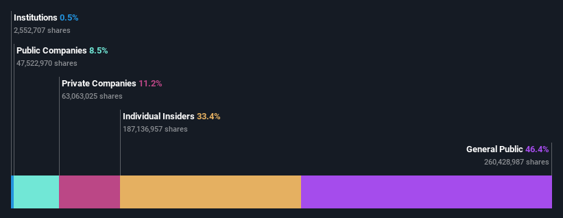 ownership-breakdown