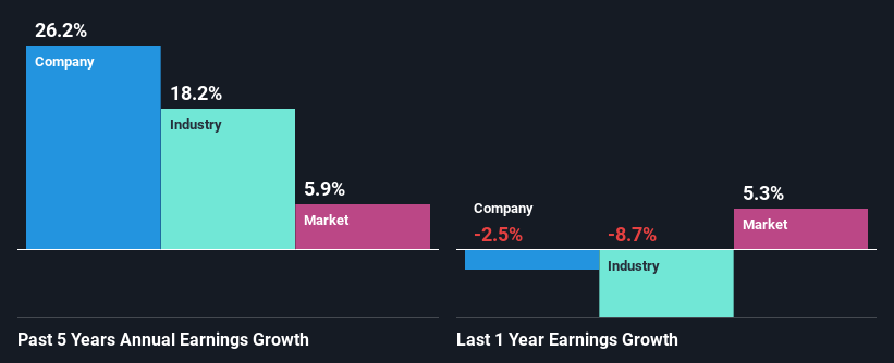 past-earnings-growth