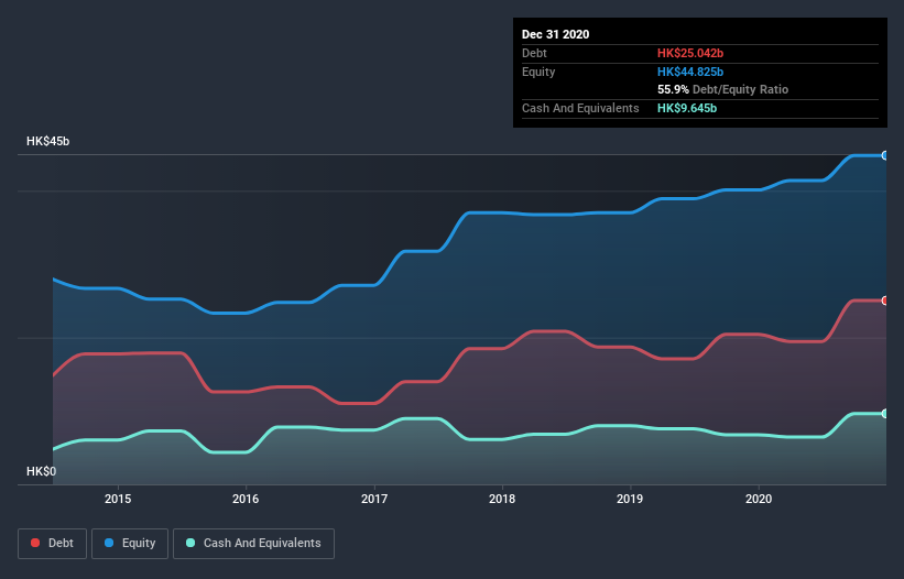 debt-equity-history-analysis