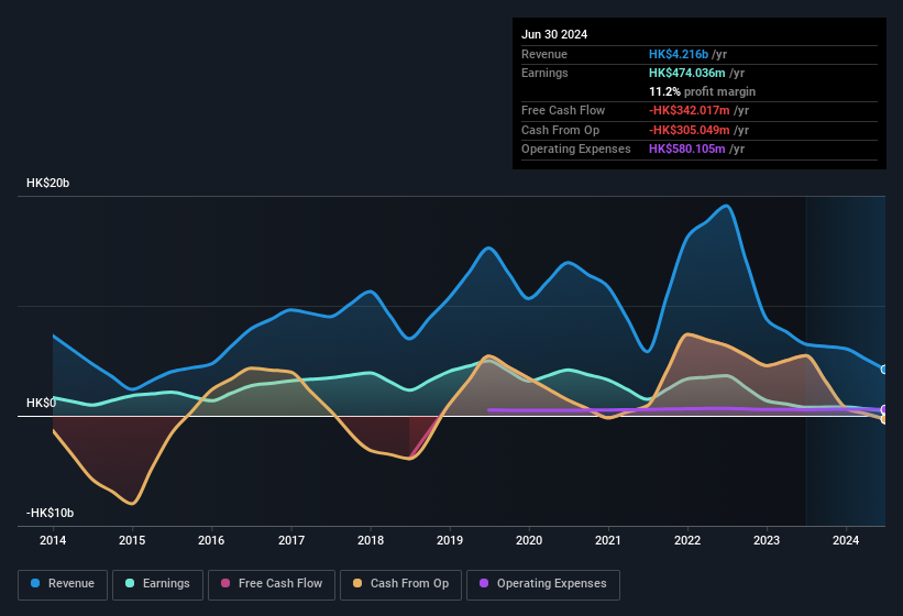 earnings-and-revenue-history