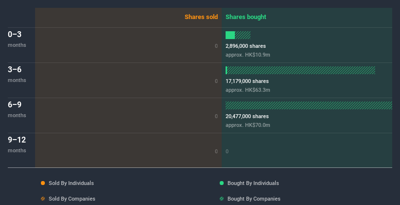 insider-trading-volume