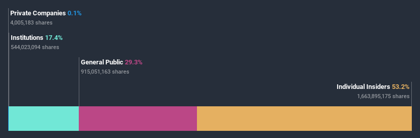 ownership-breakdown