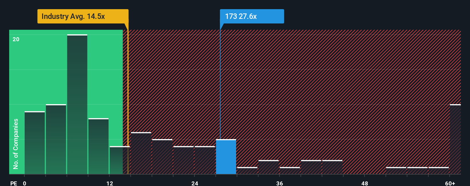 pe-multiple-vs-industry