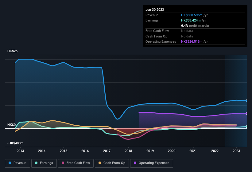 earnings-and-revenue-history