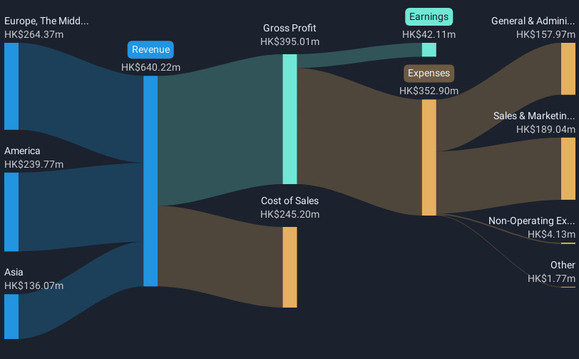 revenue-and-expenses-breakdown