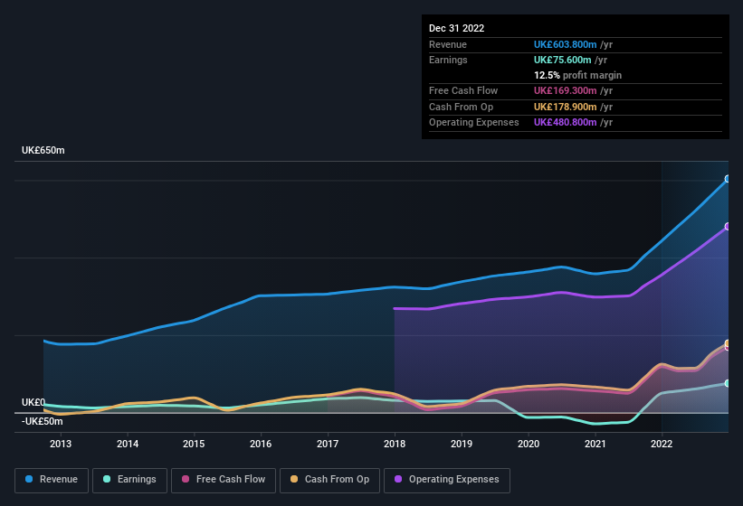 earnings-and-revenue-history