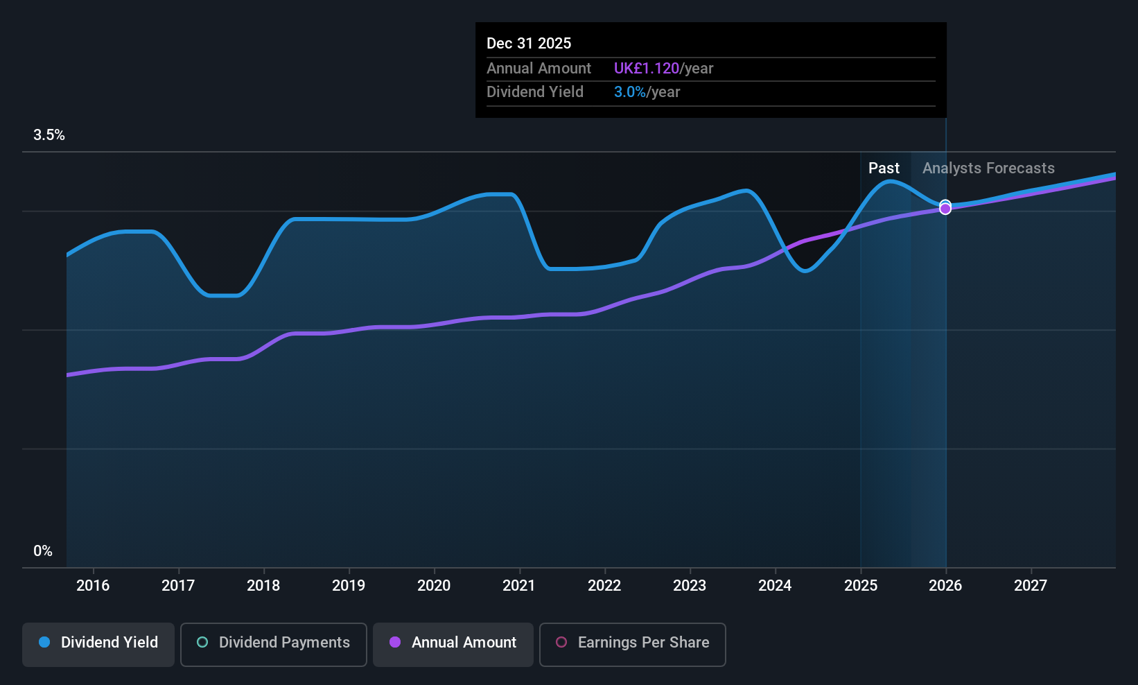 historic-dividend