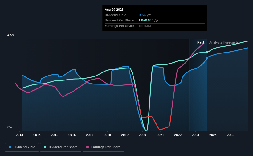 historic-dividend