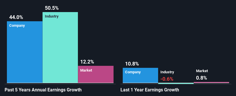 past-earnings-growth