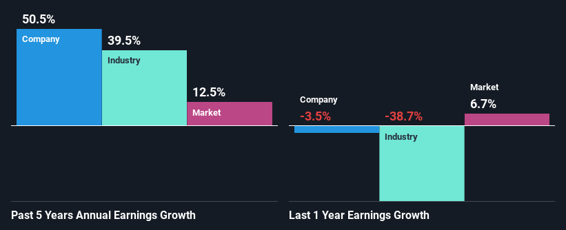 past-earnings-growth