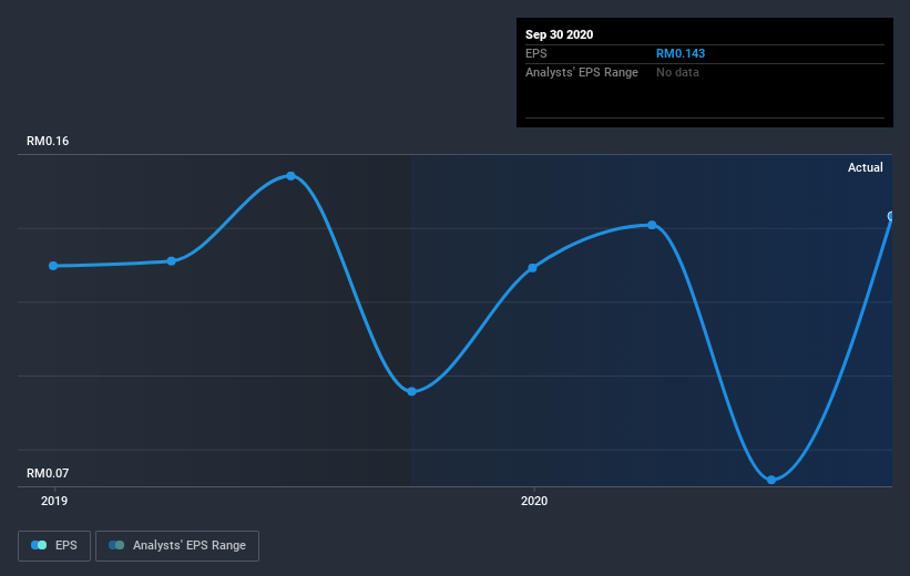 earnings-per-share-growth