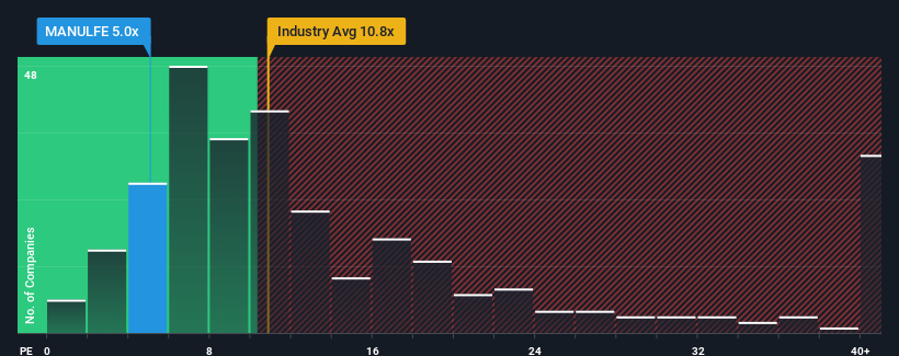 pe-multiple-vs-industry