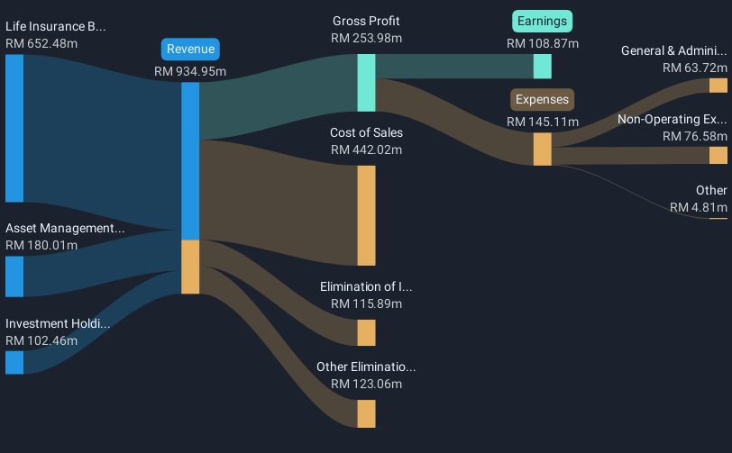 revenue-and-expenses-breakdown