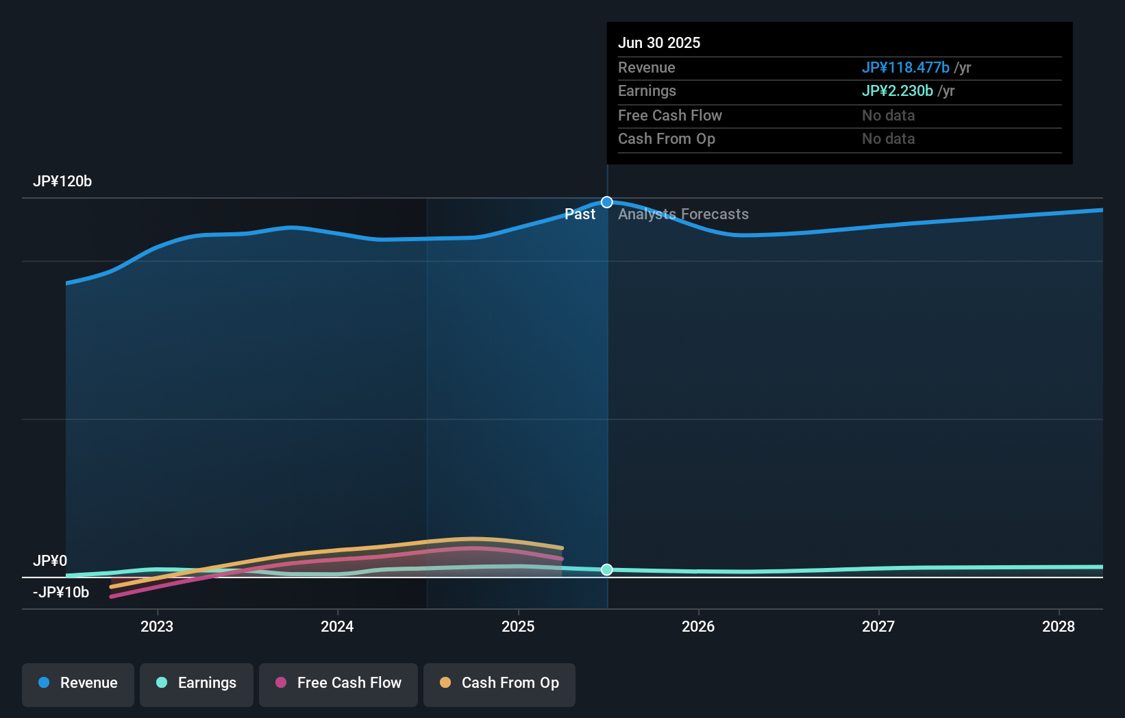 earnings-and-revenue-growth