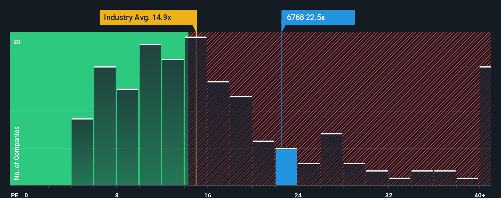 pe-multiple-vs-industry