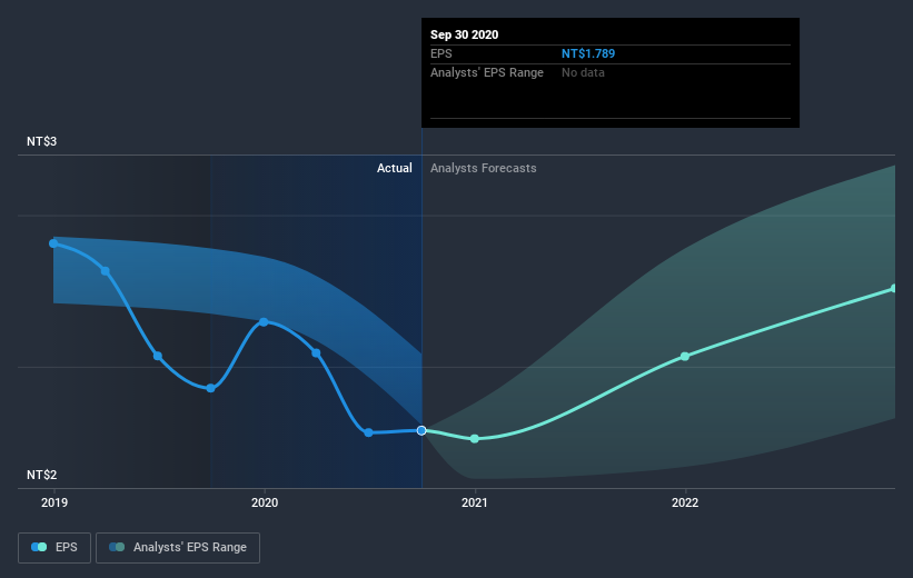 earnings-per-share-growth