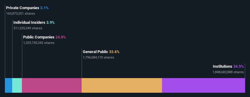 ownership-breakdown