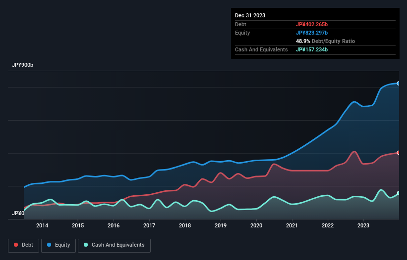 debt-equity-history-analysis